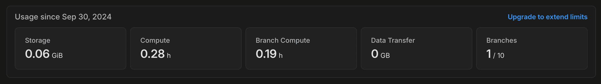 Project usage banner project dashboard